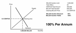 Read more about the article Discount BILLEX / CENTUS auction results for 24–27th July 2019