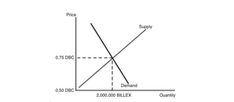 Read more about the article BILLEX auction results