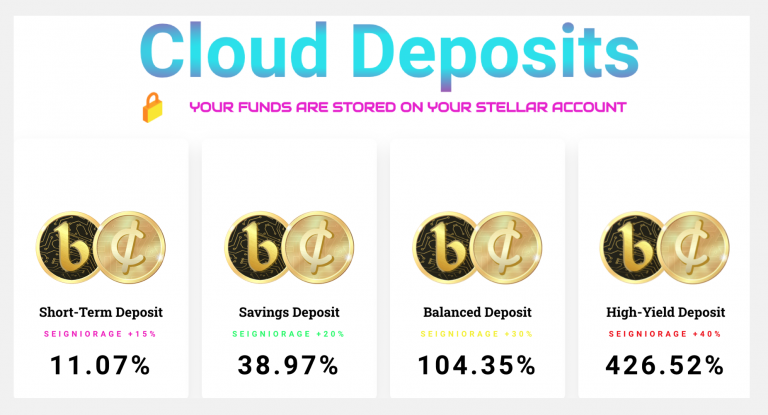 Read more about the article BONUS and Cloud Deposits